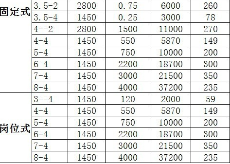 SF軸流風機 SF軸流風機