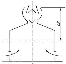 自然通風(fēng)器喉口簡圖和標(biāo)志圖 自然通風(fēng)器喉口簡圖和標(biāo)志圖